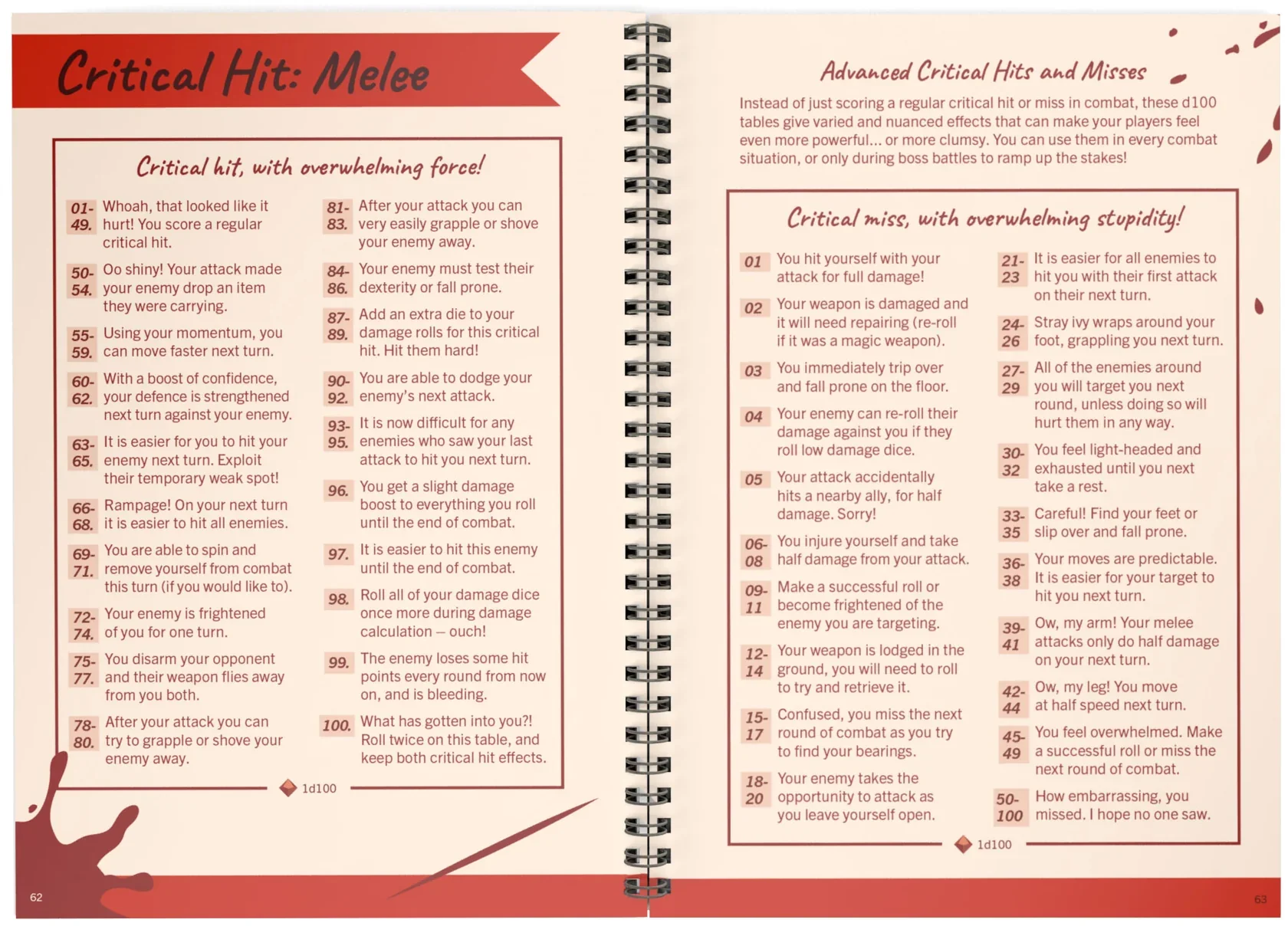 The Game Master's Fantasy Toolkit - Image 6