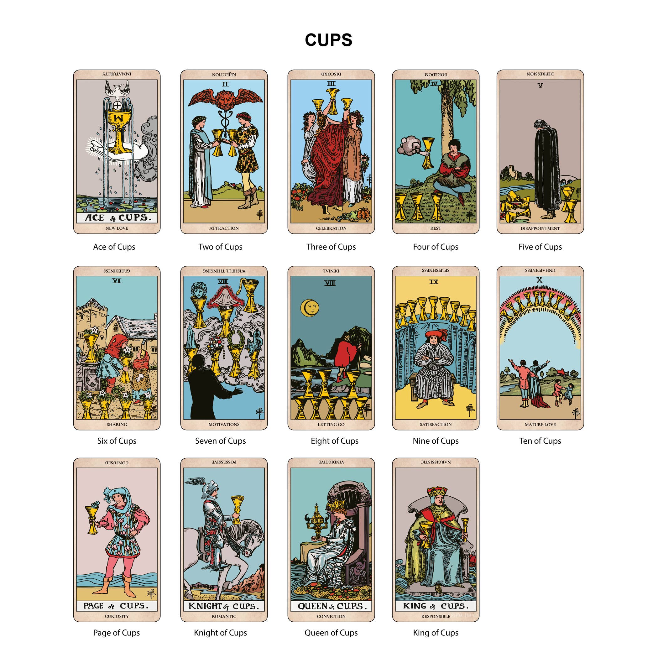 The Original Tarot - Learning Edition - Image 14